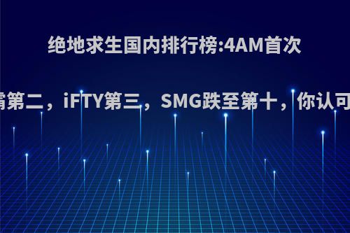 绝地求生国内排行榜:4AM首次登顶，天霸第二，iFTY第三，SMG跌至第十，你认可该榜单吗?