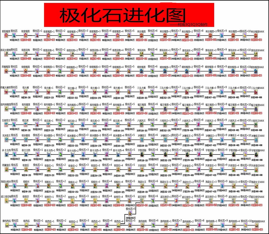 植物大战僵尸ol进化路线图大全