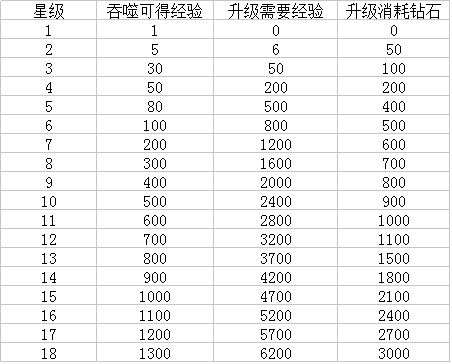 混沌挂机装备攻略介绍