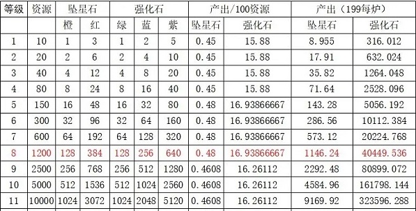 梦回白玉京养成攻略