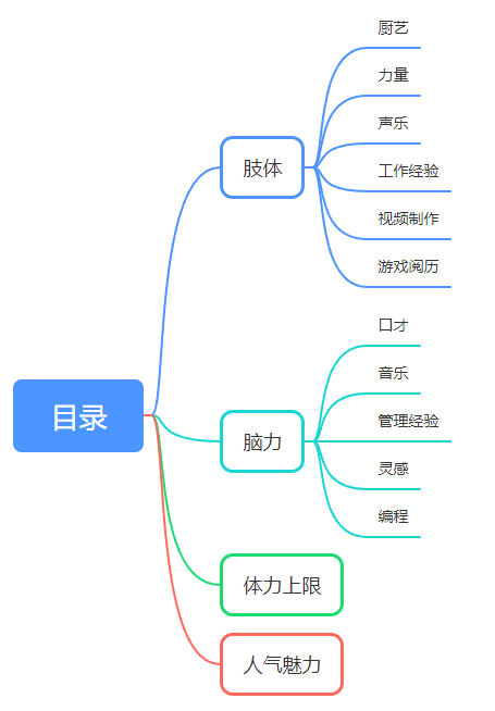 方块人的简单生活内置功能菜单