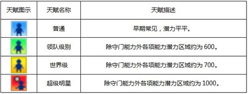 冠军足球物语1游戏攻略