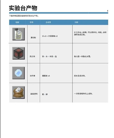 我的世界教育版化学合成表