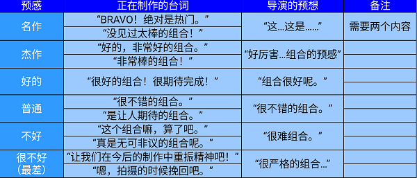 开罗电影工坊物语搭配相性攻略