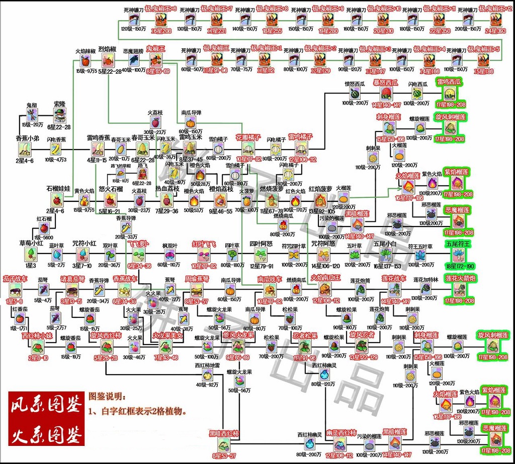植物大战僵尸ol进化路线图大全