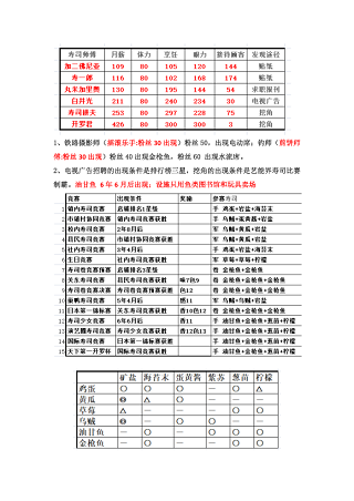 海鲜寿司物语折相思攻略