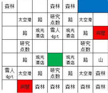 宇宙探险物语布局图赚钱攻略