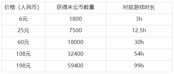 云原神收费标准介绍