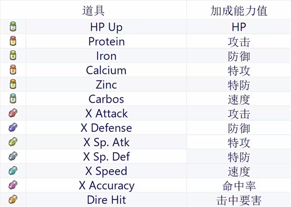 宝可梦肉鸽全道具详解及图鉴