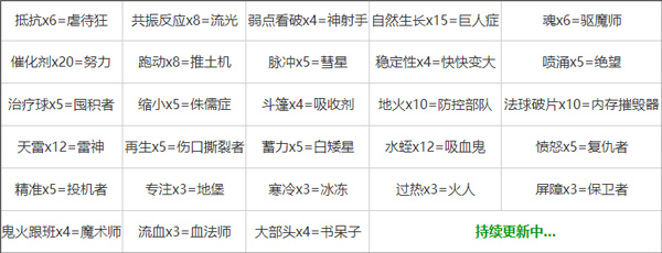 魔法幸存者免广告版合成表最新一览