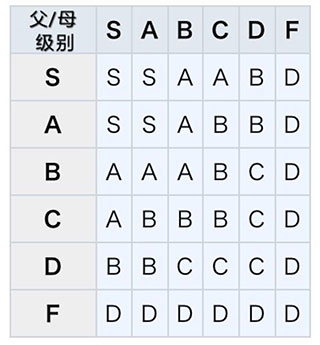 王都创世物语中文版生孩子职业搭配