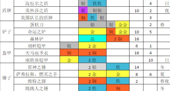 铁匠迷情2传奇武器合成攻略