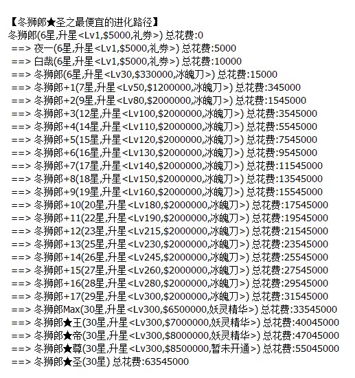 植物大战僵尸ol进化路线图大全