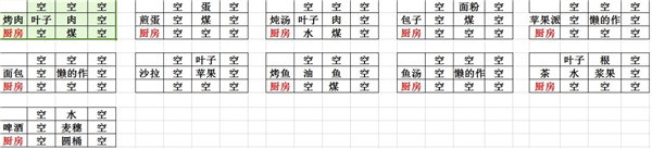 打造世界手机版合成表大全