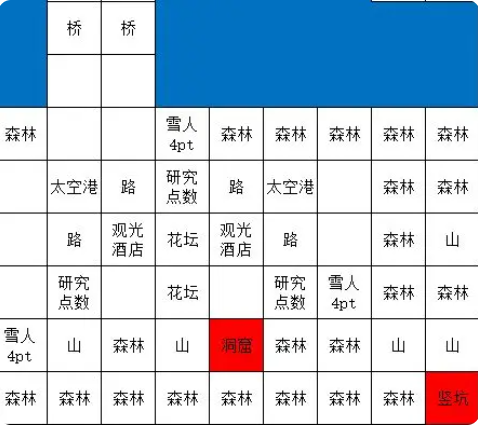 宇宙探险物语布局图赚钱攻略