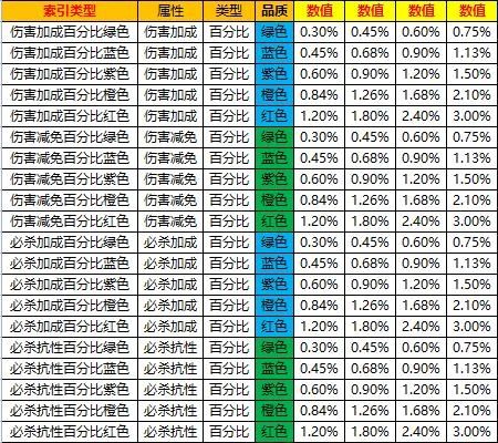 口袋觉醒芯片洗练攻略