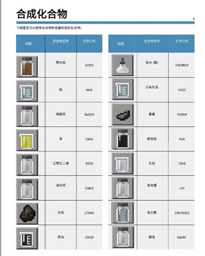 我的世界教育版化学合成表