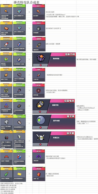 弹壳特攻队内购版装备技能
