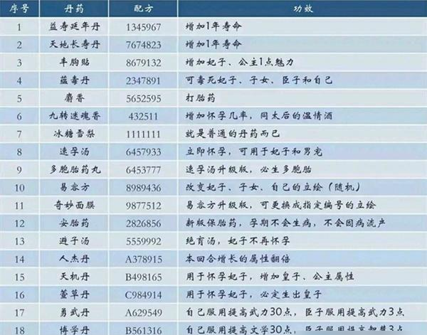 皇帝成长计划2丹药配方大全