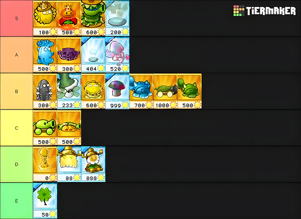 pvz杂交版2.0植物强度排行榜