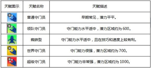 冠军足球物语1游戏攻略