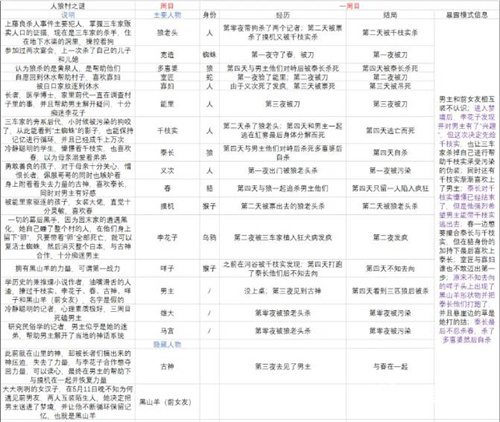 人狼村之谜结局