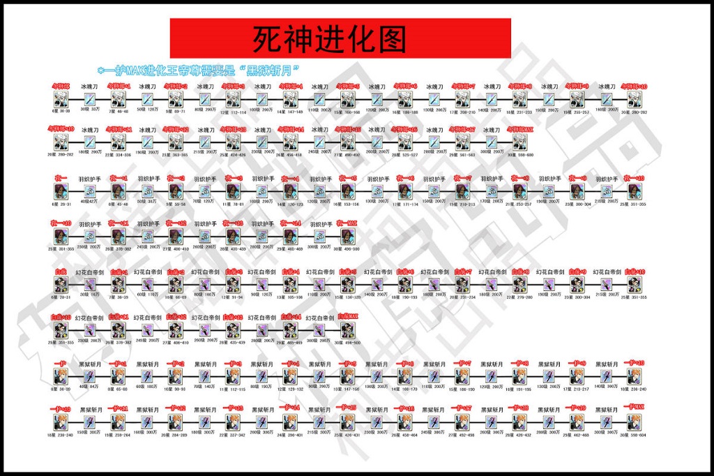 植物大战僵尸ol进化路线图大全