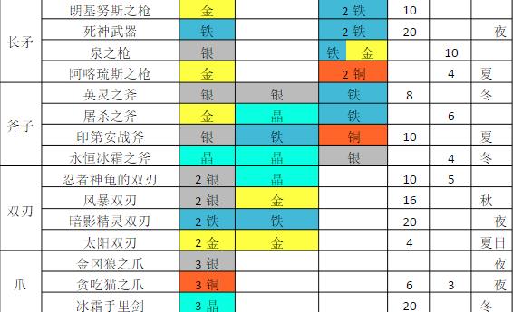 铁匠迷情2传奇武器合成攻略