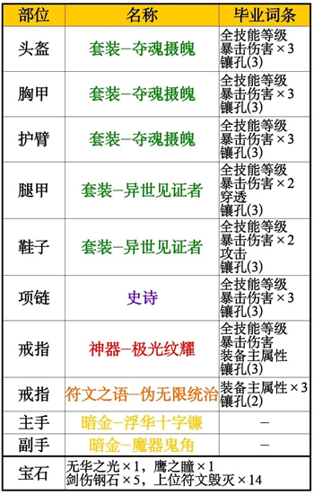 不一样传说2哪个职业后期好