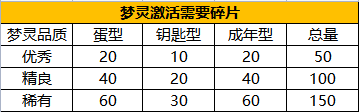 永恒岛获得梦灵碎片