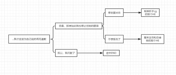 一生推不如一生恋汉化版结局攻略