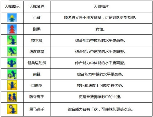 冠军足球物语1游戏攻略