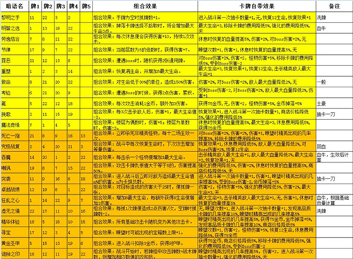 深渊魔塔暗语大全