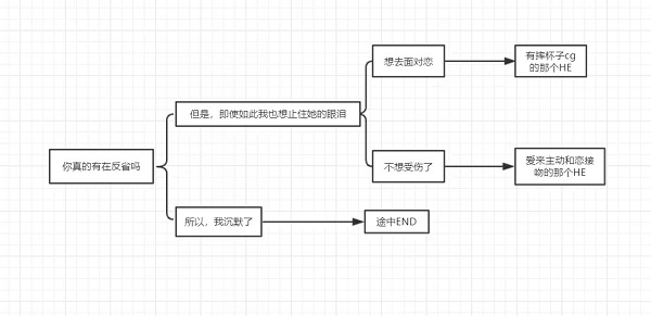 一生推不如一生恋汉化版结局攻略