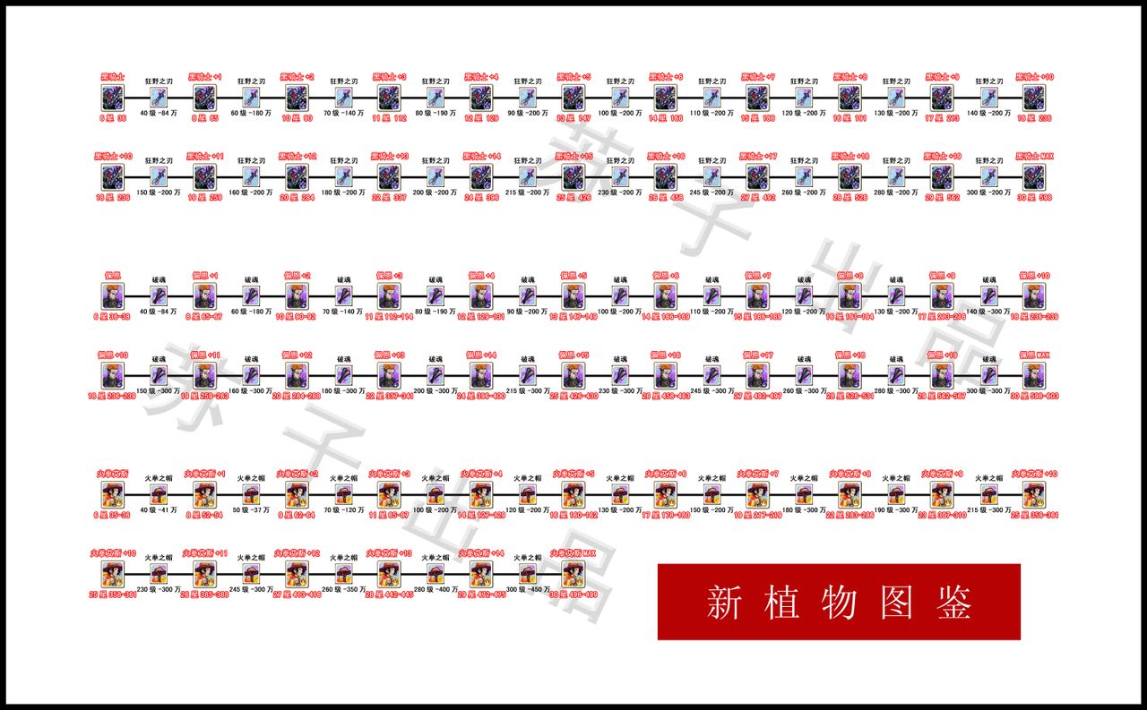 植物大战僵尸ol进化路线图大全