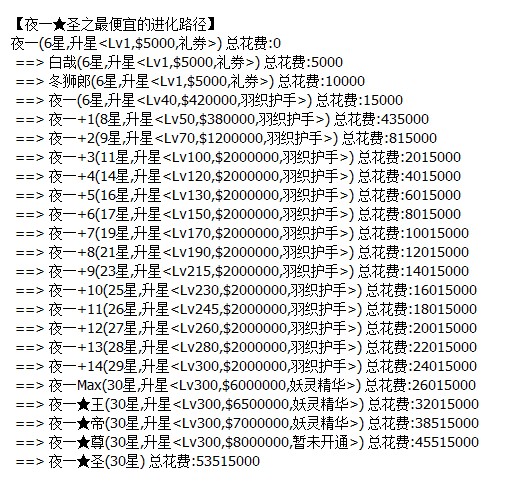 植物大战僵尸ol进化路线图大全