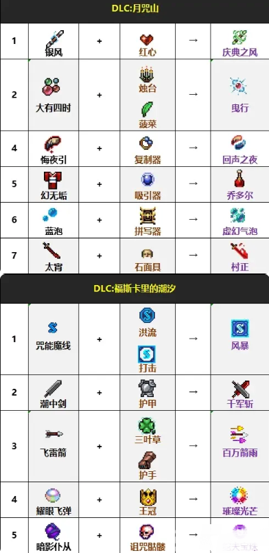 吸血鬼幸存者合成表2024最新