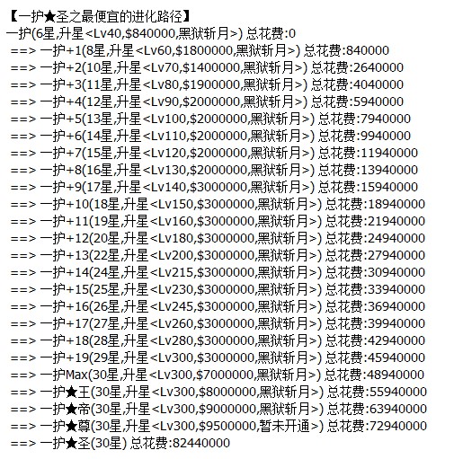 植物大战僵尸ol进化路线图大全