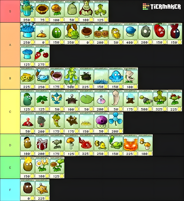 pvz杂交版2.0植物强度排行榜