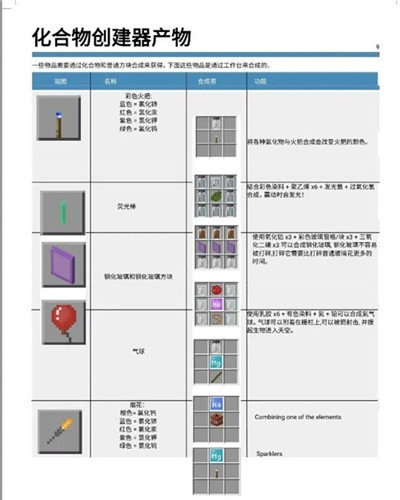 我的世界教育版化学合成表