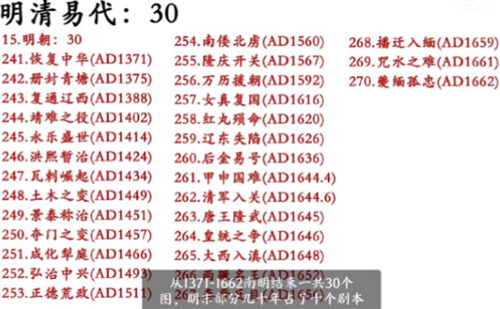 中华上下五千年2明清易代30个剧本一览