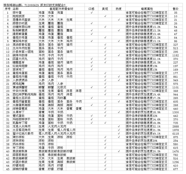 黑暗料理王MOD菜单版菜谱配方攻略介绍