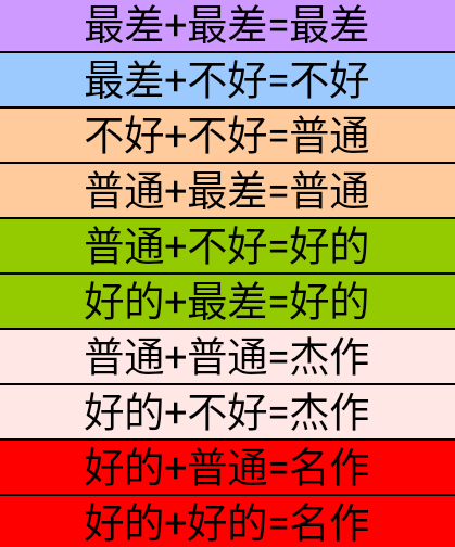 开罗电影工坊物语搭配相性攻略