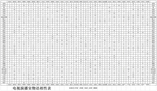 开罗tv演播室物语相性攻略