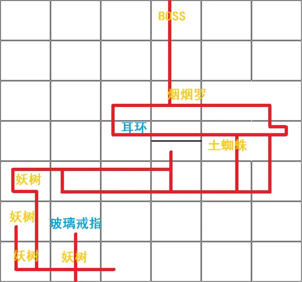 御神巫女古战场原怎么走