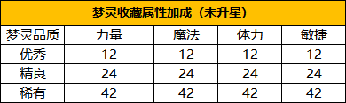 永恒岛获得梦灵碎片