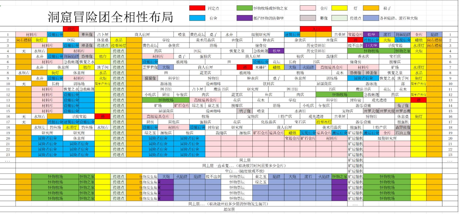 洞窟探险团物语最佳布局