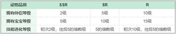 梦幻的城免费版新手攻略