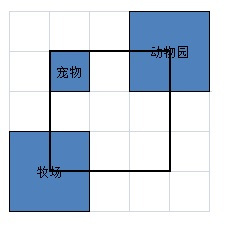 财阀都市专业街布局攻略