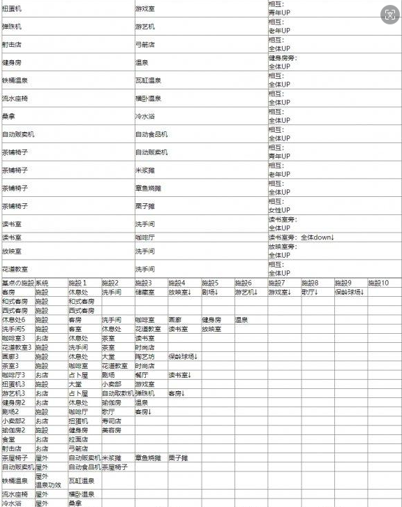 开罗温泉物语2契合度辞典